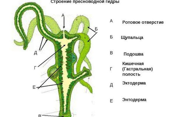 Сайты с наркотиками